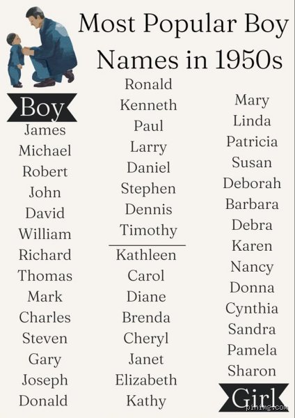 The Mid-Century Baby Boom Sound: What Are Some 50s Names Making a Surprising Comeback Today?