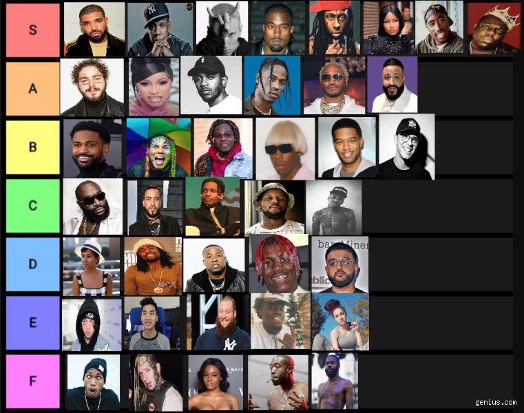 The Bottom of the Barrel: What is an F List Celebrity and Why Are We Obsessed with Them?