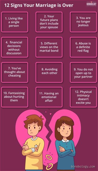 When the Silence Screams: How to Tell if Your Marriage is Over After Years of Trying