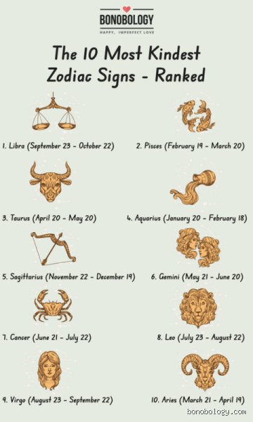 Unveiling the Cosmic Compassion: What Are the Top 3 Kindest Zodiac Signs in Astrology?
