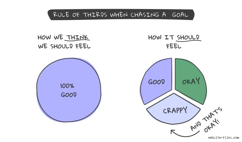 Why Do People Use the Rule of 3 in Writing, Design, and Daily Communication?
