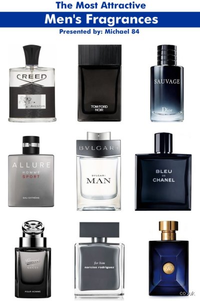The Chemistry of attraction: Unlocking the secrets behind the smells guys find most irresistible