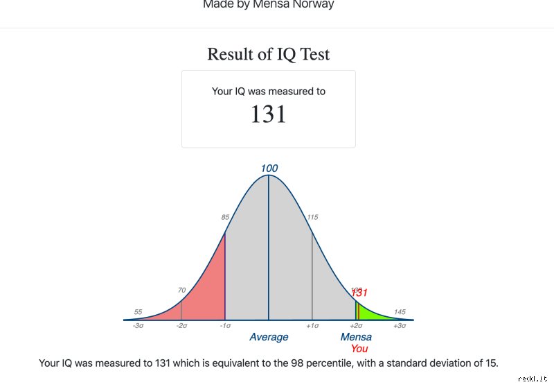 Can I get into Mensa with a 131 IQ? Understanding admission thresholds and percentiles