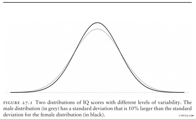 The Truth Behind the Numbers: Do IQ Scores Differ by Gender Across Modern Psychology?