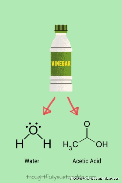Why Pouring Vinegar on an Acid Is a Chemical Trap: What Really Happens When pH Levels Collide