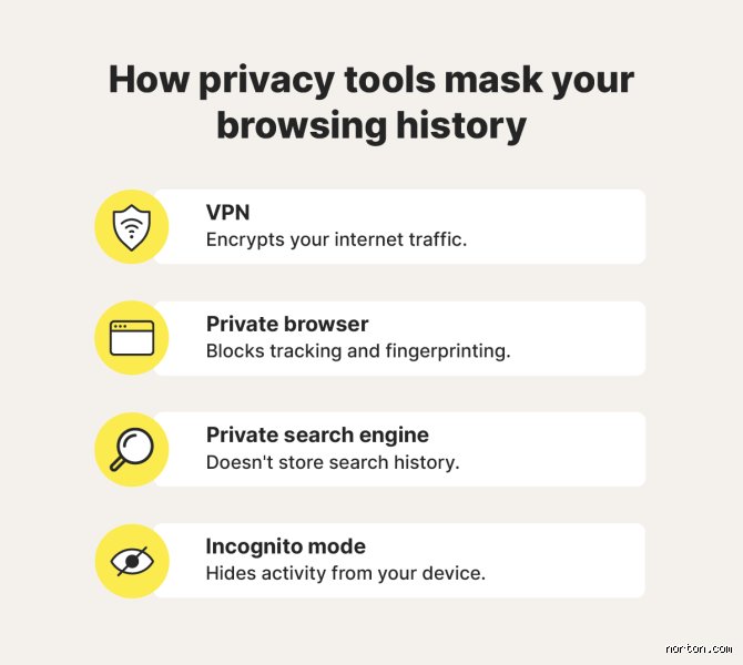 How Do I Stop People From Seeing My Browsing History on Shared Devices and Networks