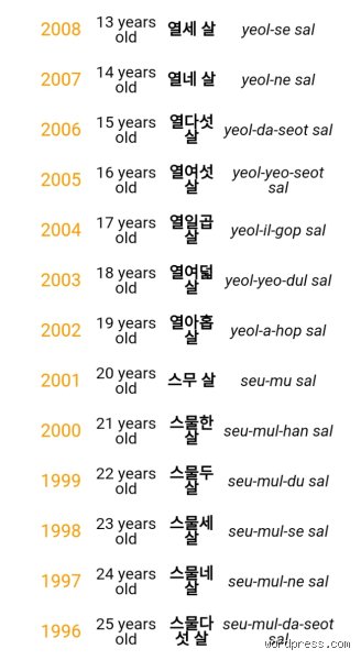 The Chronological Conundrum: How Old is 14 in Korean Age and Why the Answer Still Matters Today