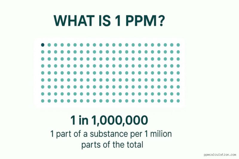 Demystifying the Metric: Is 1 PPM Good for Your Indoor Air Quality and Water Safety?