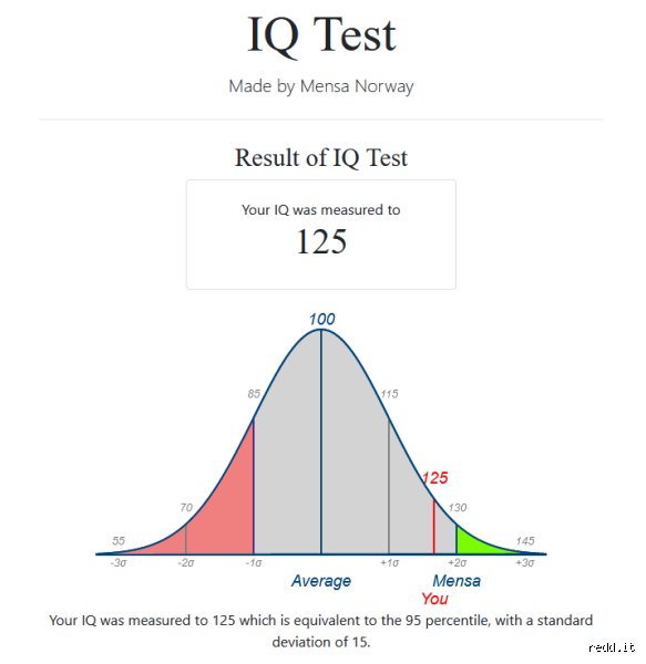 Is 120 IQ enough for Mensa? The Truth About High Intelligence Thresholds and Standardized Testing