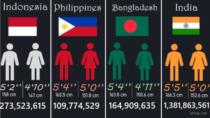Is 5'4" Tall for Asians? The Surprising Reality Behind Regional Stature, Changing Diets, and the Multi-Generational Growth Spurt