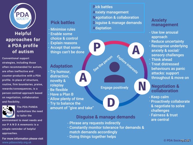 Is PDA a form of Social Anxiety? Unpacking the neurobiology of Demand Avoidance