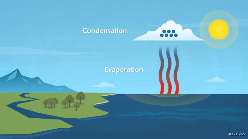 Is Rain an Example of Evaporation? Unraveling the True Science Behind the Water Cycle