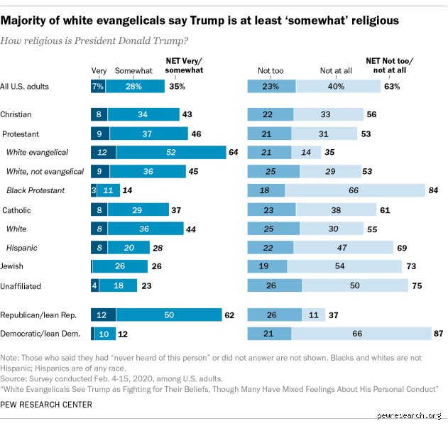 Faith, Power, and the Pews: Why the Question "Is Trump Not Religious?" Remains America’s Greatest Political Rorschach Test