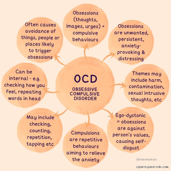 The Real Anatomy of Obsessive-Compulsive Disorder: What Are OCD People Like Beyond the Hollywood Tropes?
