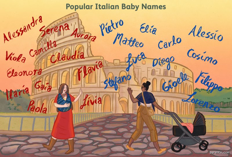 Beyond the Bourbon and Savoy Dynasties: The Forgotten History of Old Italian Royal Names