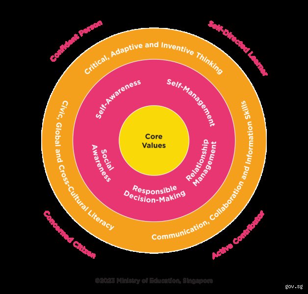 Navigating the Modern Landscape: Defining 21st-Century Basic Competencies (Part 1)