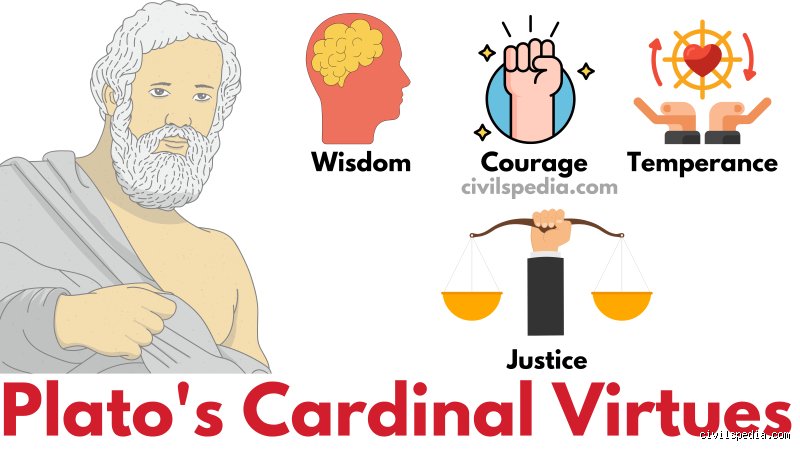 Beyond the Ivory Tower: Why the 4 Cardinal Virtues of Plato and Aristotle Still Rule Our Moral Universe