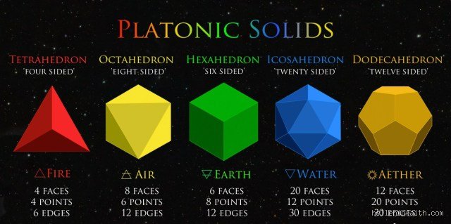 Decoding the Cosmic Geometry: What Are the 4 Elements of Plato and How Did They Shape Ancient Science?