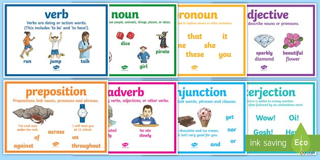 Decoding the Lexicon: What Are the 4 Types of Words Shaping Modern English Communication?