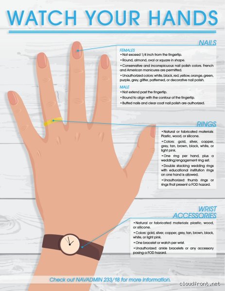 Navigating the Strict Reality of Navy Fingernail Regulations and Grooming Standards