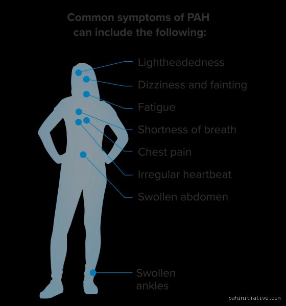 Understanding polycyclic aromatic hydrocarbons (PAHs): Exposure pathways, toxicokinetics, and symptomatology