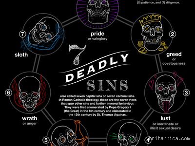 Beyond Dante and Dogma: Deciphering What Are the Top 3 Worst Sins in a Modern, Fragmented World