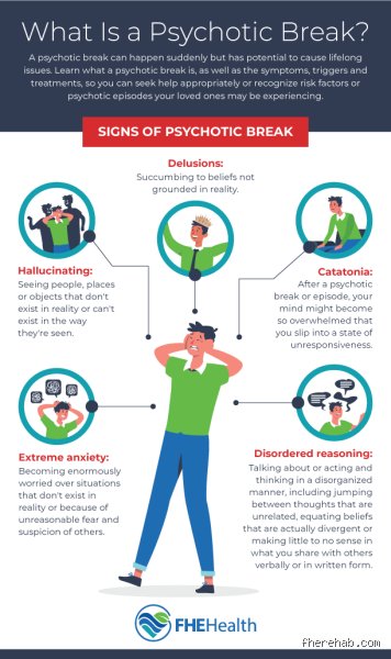The Unraveling Mind: What Can Trigger a Psychotic Episode and How the Brain’s Warning Systems Fail