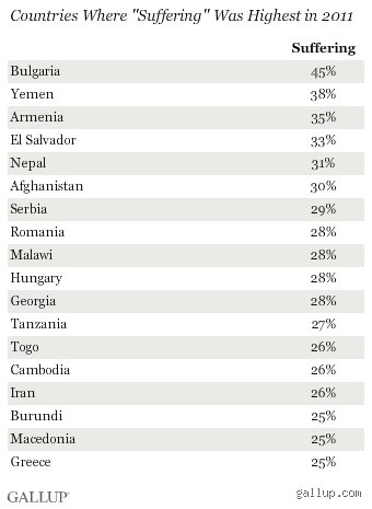 Unraveling History: What Country Has Suffered the Most from War and Tragedy