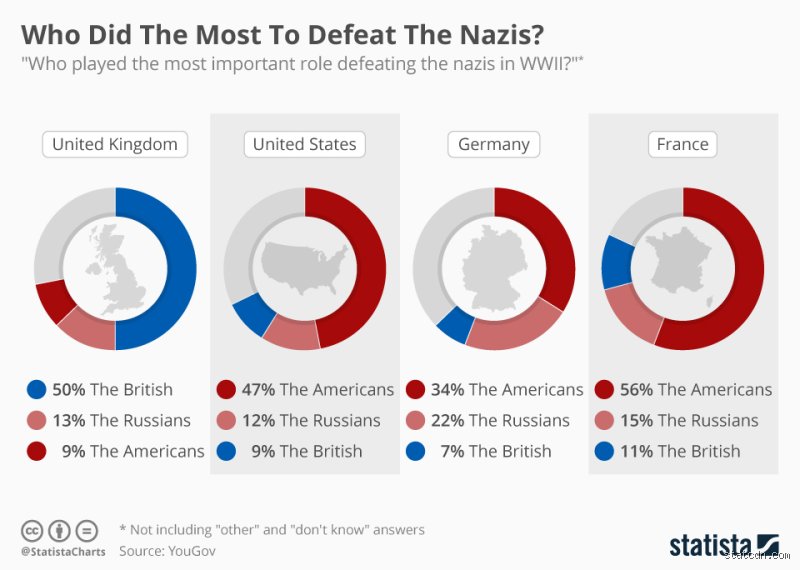 What Country Killed the Most German Soldiers in WWII and Shattered the Myth of Western Dominance