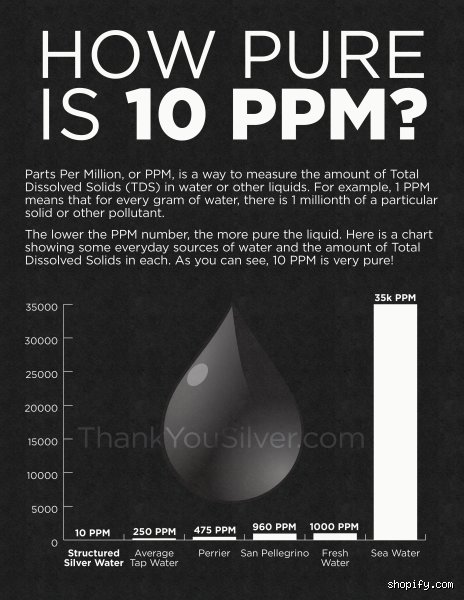 Demystifying Environmental Metrics: What Does 10 ppm Stand For in Modern Science