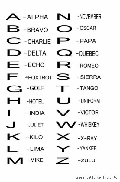 Decoding the Jargon: What Does "Foxtrot Oscar" Actually Mean? (Part 1)