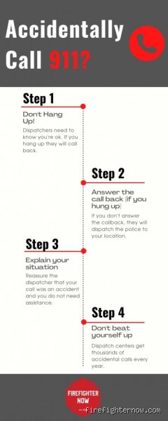 What Happens If You Mistakenly Call an Emergency Number? The Panic, the Protocol, and the Real-World Consequences