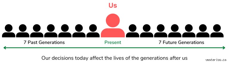 Beyond Sustainability: Why the 7 Generations Principle is the Radical Future of Modern Corporate Strategy