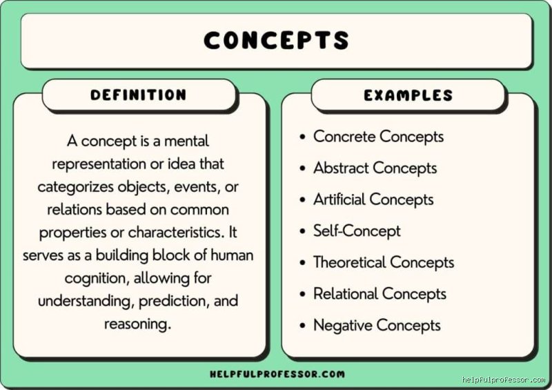 Deconstructing the Mental Architecture: What is the Best Definition of Concept in Modern Cognitive Science?