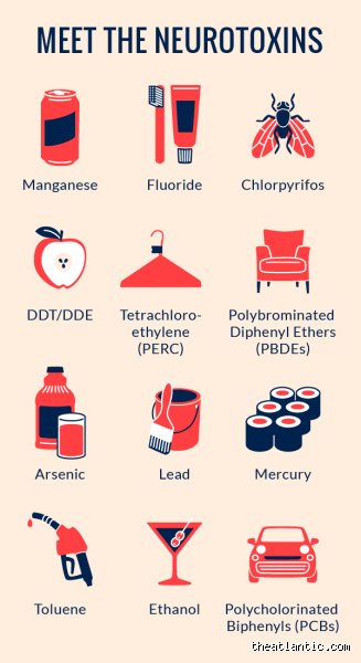 What Is the Deadliest Thing for Your Brain? The Surprising Biological Monsters Threatening Modern Neuroscience