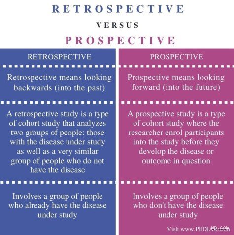 Looking Ahead vs. Glancing Back: What Is the Difference Between Prospective and Retrospective in Real-World Analysis?