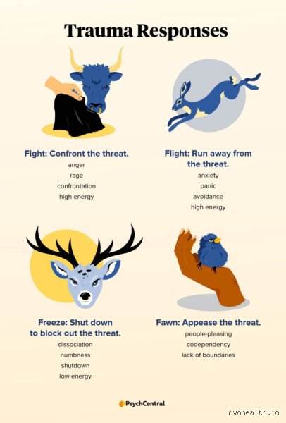 Understanding What Is the Fawn Trauma Response and How It Shapes Human Behavior