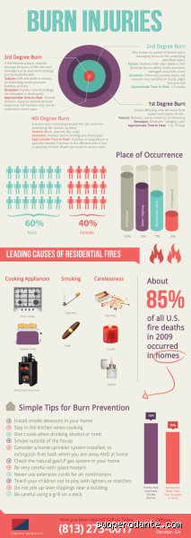 Beyond the Flames: What Kills Most Burn Victims When the Fire Is Out?