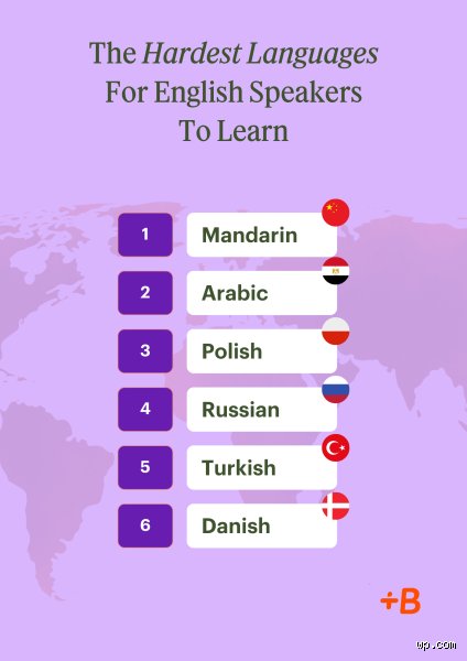 Why the Quest to Find What Language Is Hardest to Learn Is Completely Broken