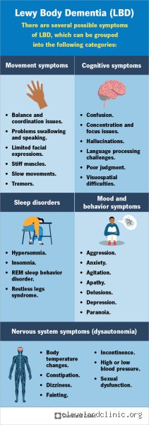 Unraveling What Triggers Lewy Body Dementia and the Hidden Pathological Mechanisms Behind the Disease