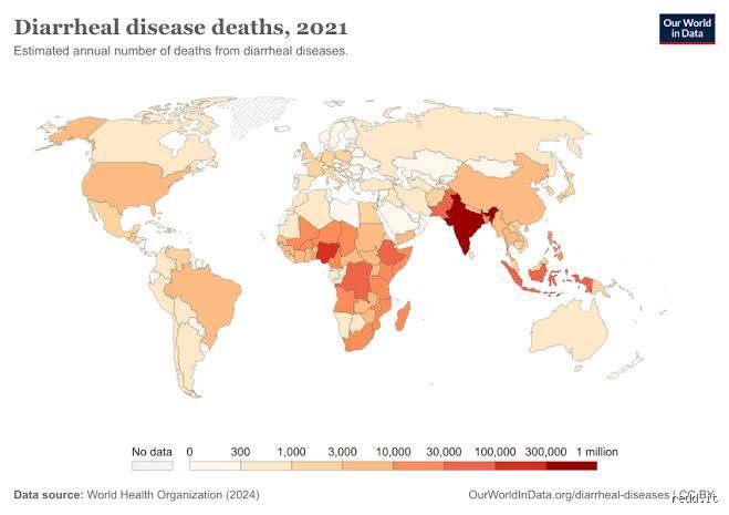 Who Has Died From Diarrhea? Global Demographics, Vulnerable Populations, and Epidemiological Realities (Part 1)