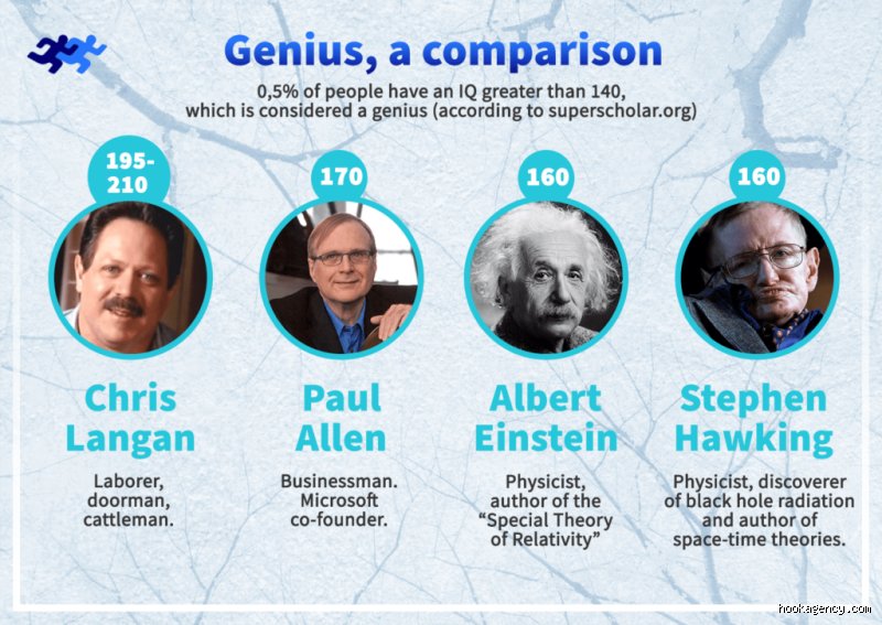 The Hunt for the Smartest Man Alive and Why IQ Tests Are Lying to You