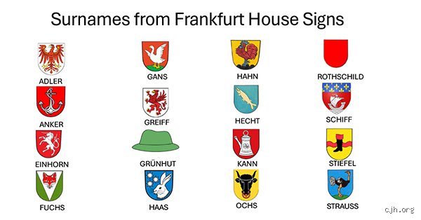 The Hidden Bureaucratic History Behind Why Most Ashkenazi Jews Have German Surnames