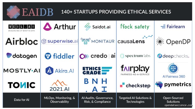 Which AI is the Most Ethical? The Messy Reality Behind Virtuous Algorithms