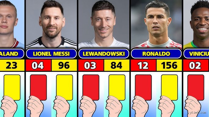 How Many Yellow Cards Did Messi Have? A Complete Breakdown of His Disciplinary Record