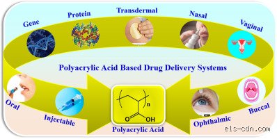 What Are the Benefits of Using Polyacrylic Acid?