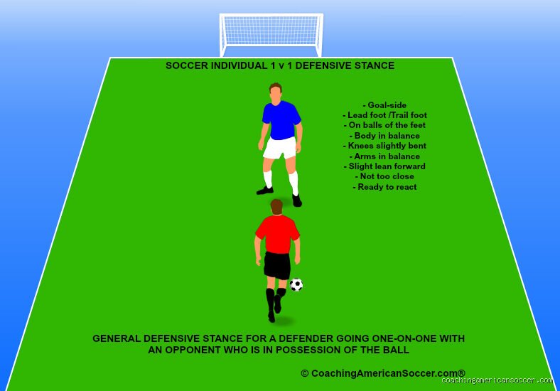 Is Defense Hard in Soccer? Here’s What Players and Coaches Won’t Always Tell You