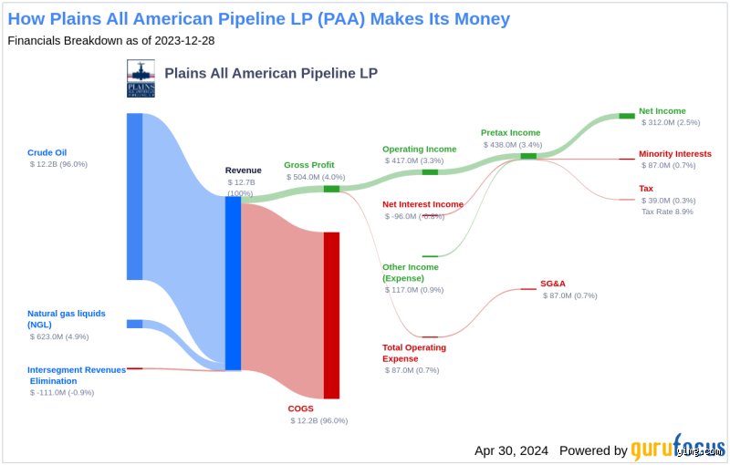 Does PAA Pay Monthly Dividends? Here's the Truth