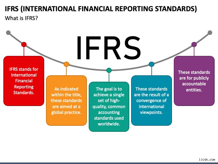 What is the IFRS 5 rule? A complete guide to Non-current Assets Held for Sale and Discontinued Operations