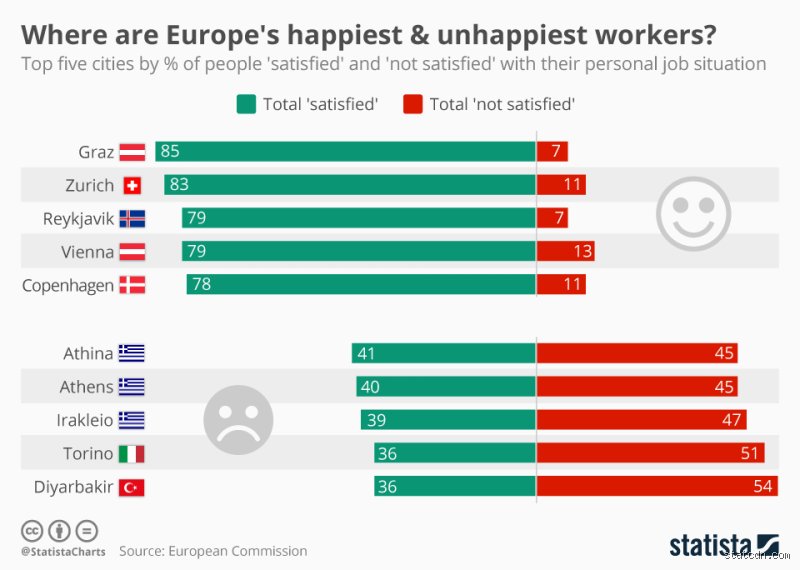 What is the most unhappiest job in the world? The surprising truth behind workplace misery